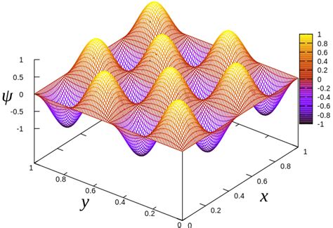 particle in a box wikipedia